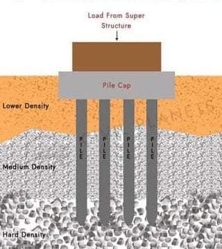 Deep foundations and structures 2